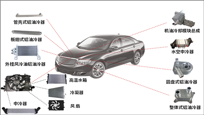 熱交換器，散熱器、冷油器、冷卻器等灌流清潔度檢測(cè)